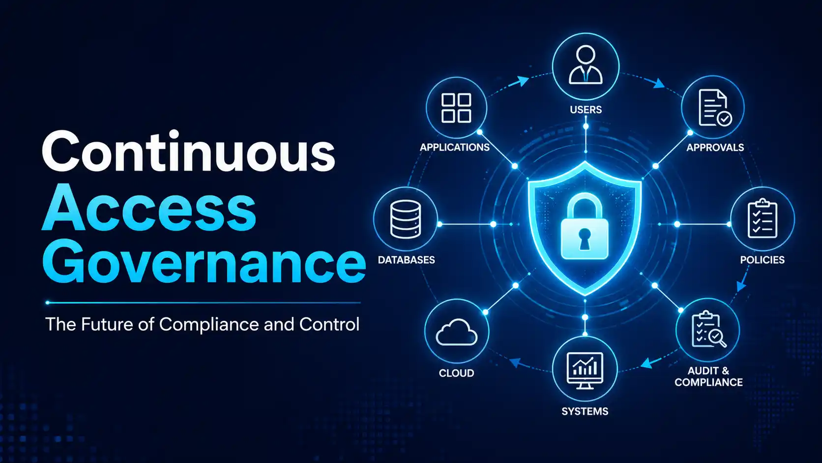 Continuous Access Governance: The Future of Compliance and Control